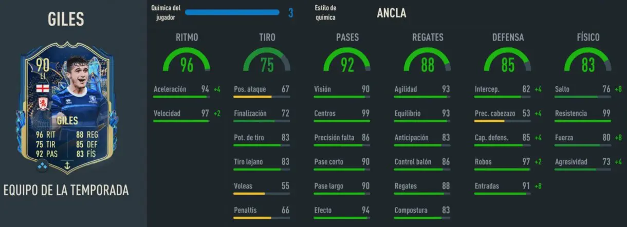 Stats in game Giles TOTS FIFA 23 Ultimate Team