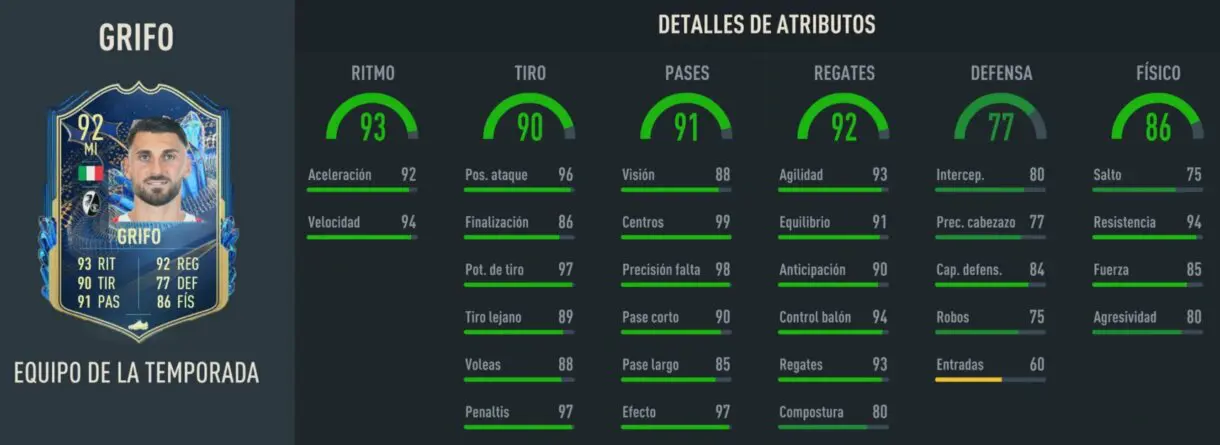 Stats in game Grifo TOTS FIFA 23 Ultimate Team