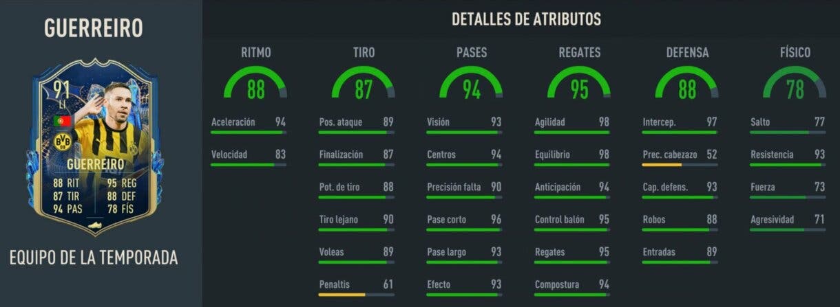 Stats in game Guerreiro TOTS FIFA 23 Ultimate Team