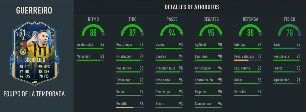 Stats in game Guerreiro TOTS FIFA 23 Ultimate Team