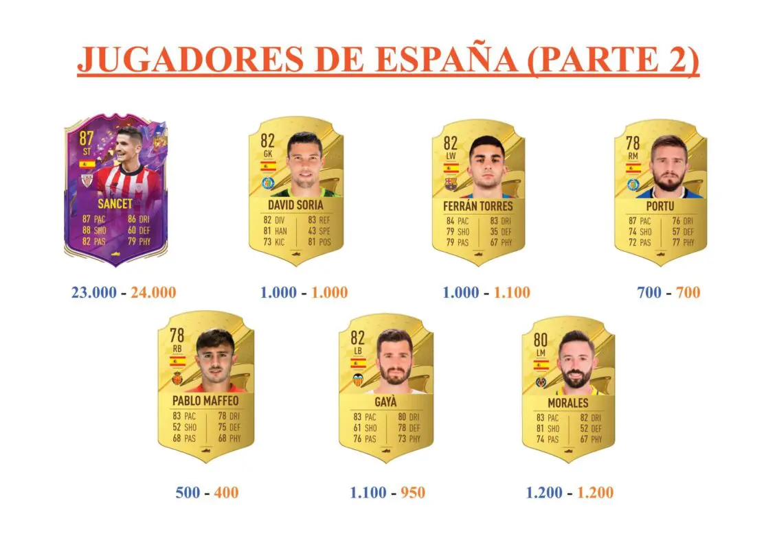 FIFA 23 Ultimate Team Guía Carrasco Flashback Isi Pau Torres TOTS