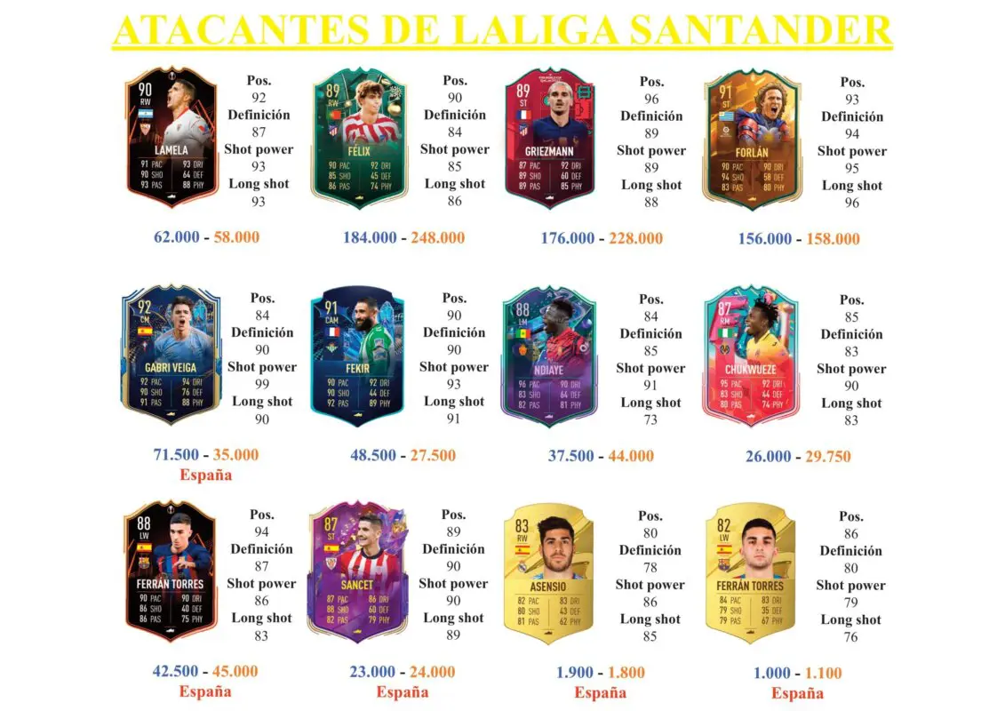 FIFA 23 Ultimate Team Guía Carrasco Flashback Isi Pau Torres TOTS