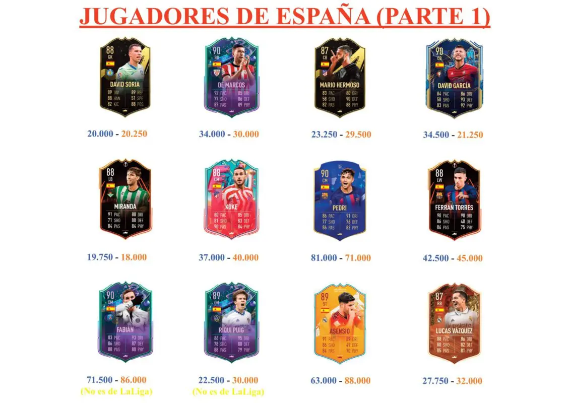 FIFA 23 Ultimate Team Guía Carrasco Flashback Isi Pau Torres TOTS