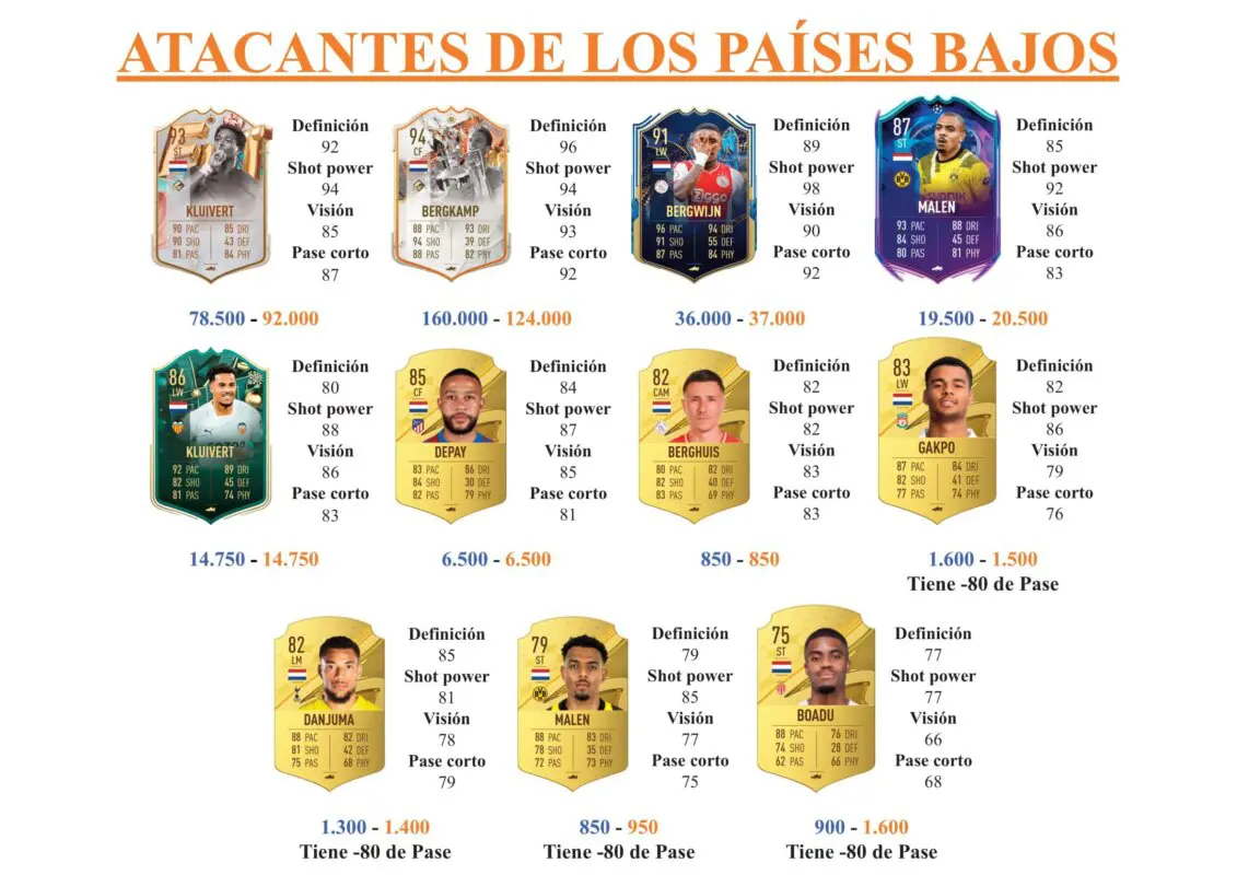 FIFA 23 Ultimate Team Guía Chong TOTS Moments