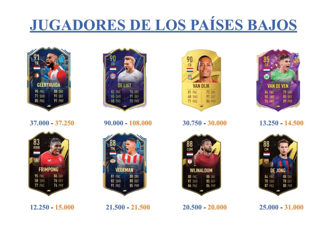 FIFA 23 Ultimate Team Guía Chong TOTS Moments