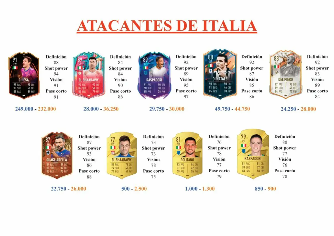 FIFA 23 Ultimate Team Guía Insigne TOTS Moments