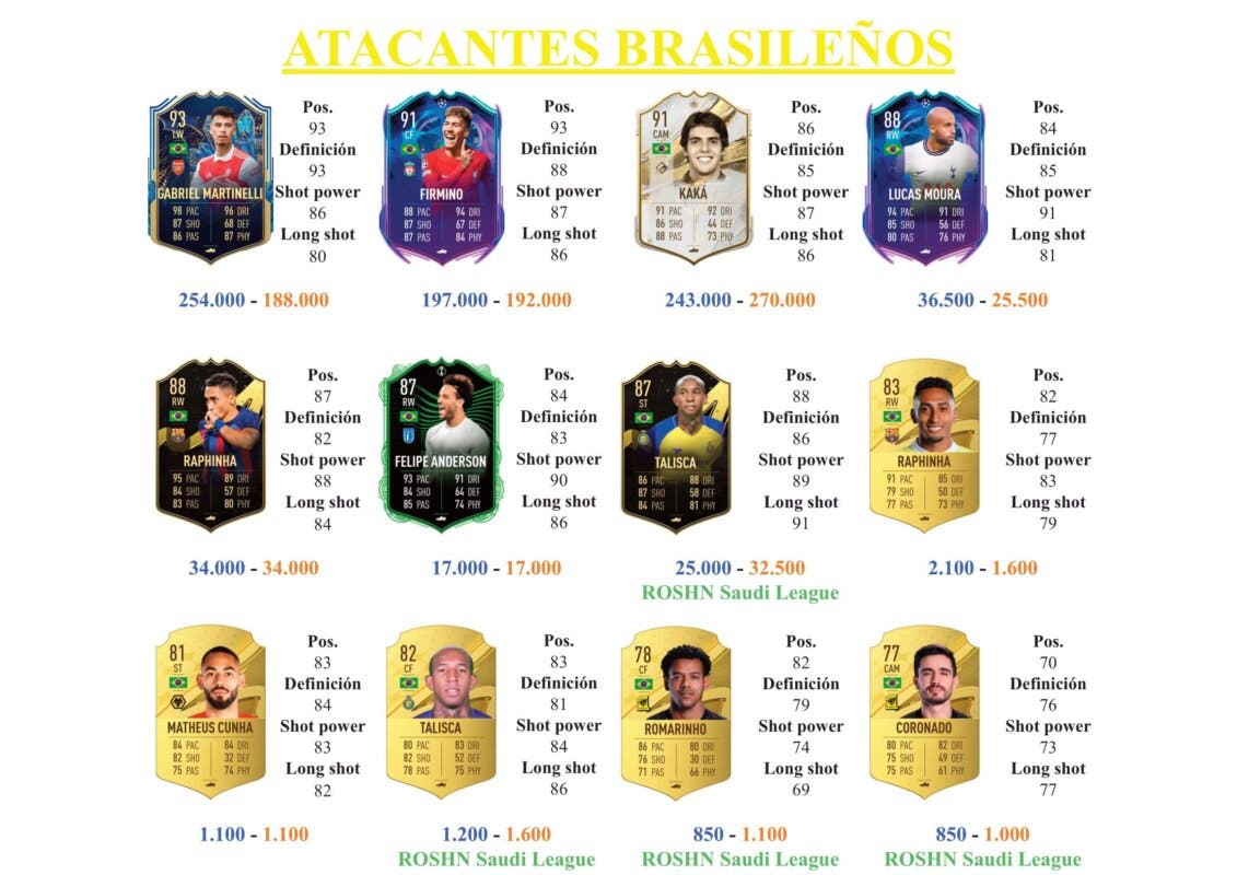 FIFA 23 Ultimate Team Guía Luiz Gustavo TOTS