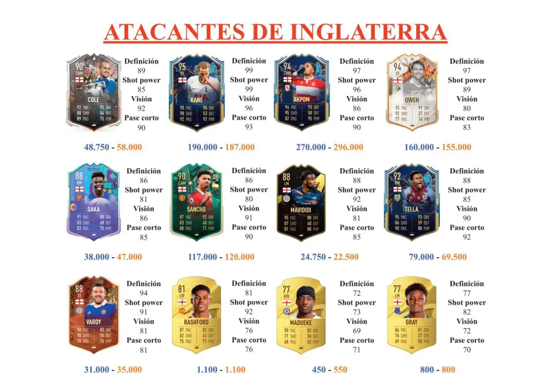 FIFA 23 Ultimate Team Guía Redmond TOTS