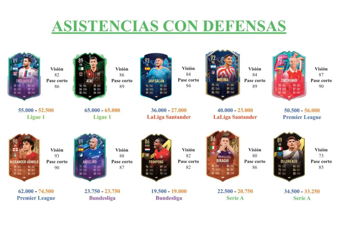 FIFA 23 Ultimate Team Guía Traoré TOTS