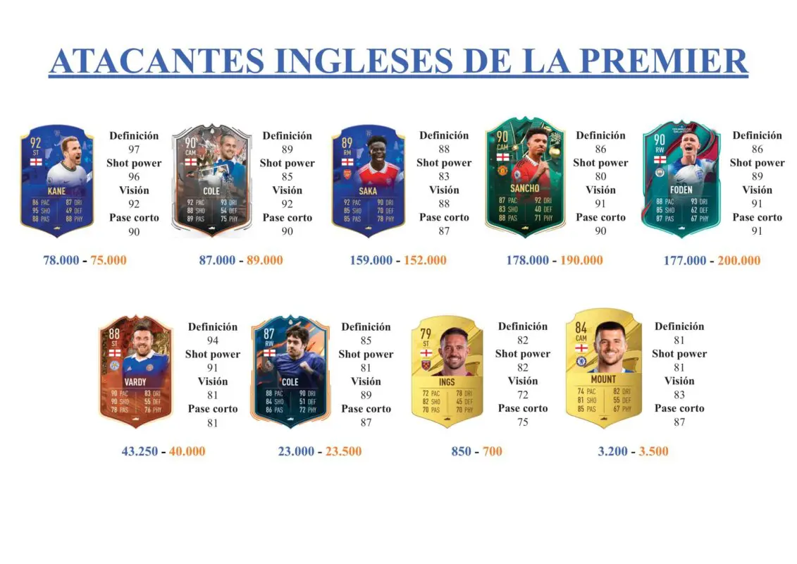 FIFA 23 Ultimate Team Guía Watkins TOTS