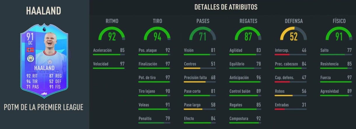 Stats in game Haaland POTM de la Premier League FIFA 23 Ultimate Team