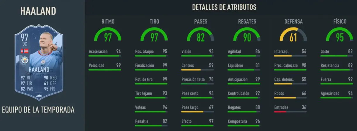 Stats in game Haaland TOTS FIFA 23 Ultimate Team