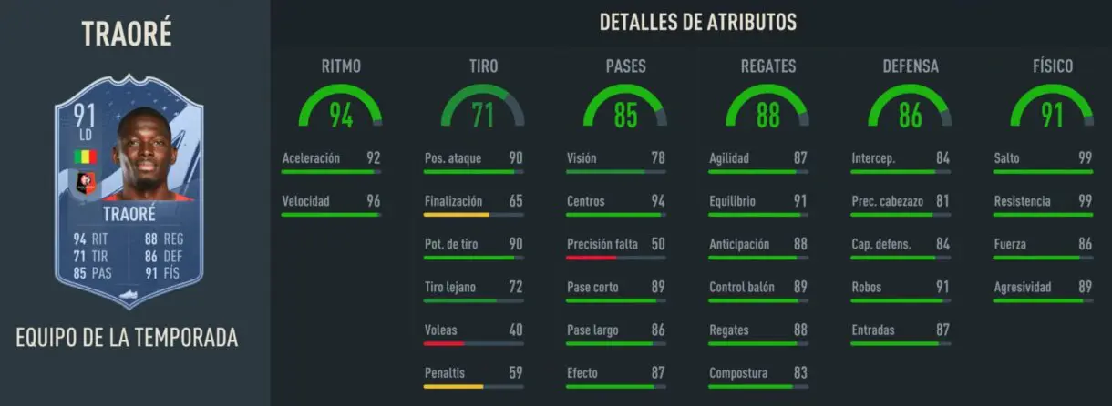 Stats in game Hamari Traoré TOTS FIFA 23 Ultimate Team