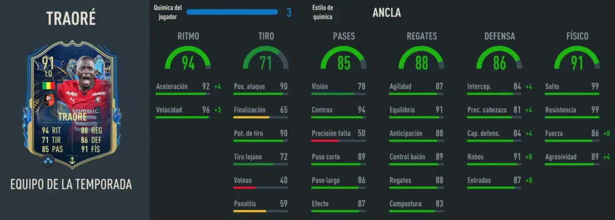 Stats in game Hamari Traoré TOTS FIFA 23 Ultimate Team
