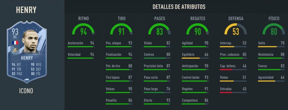 Stats in game Henry Icono Prime FIFA 23 Ultimate Team