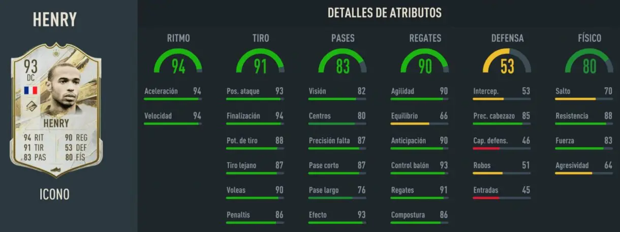 Stats in game Henry Icono Prime FIFA 23 Ultimate Team