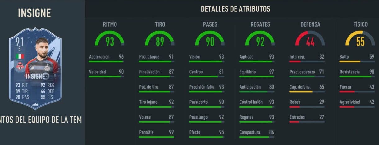 Stats in game Insigne TOTS Moments FIFA 23 Ultimate Team