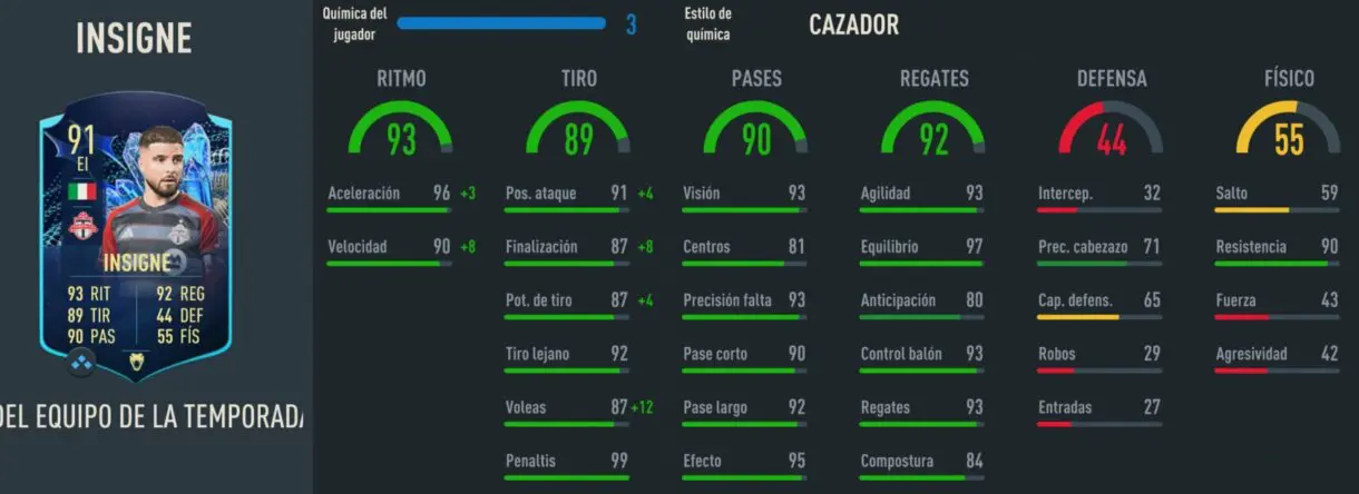 Stats in game Insigne TOTS Moments FIFA 23 Ultimate Team
