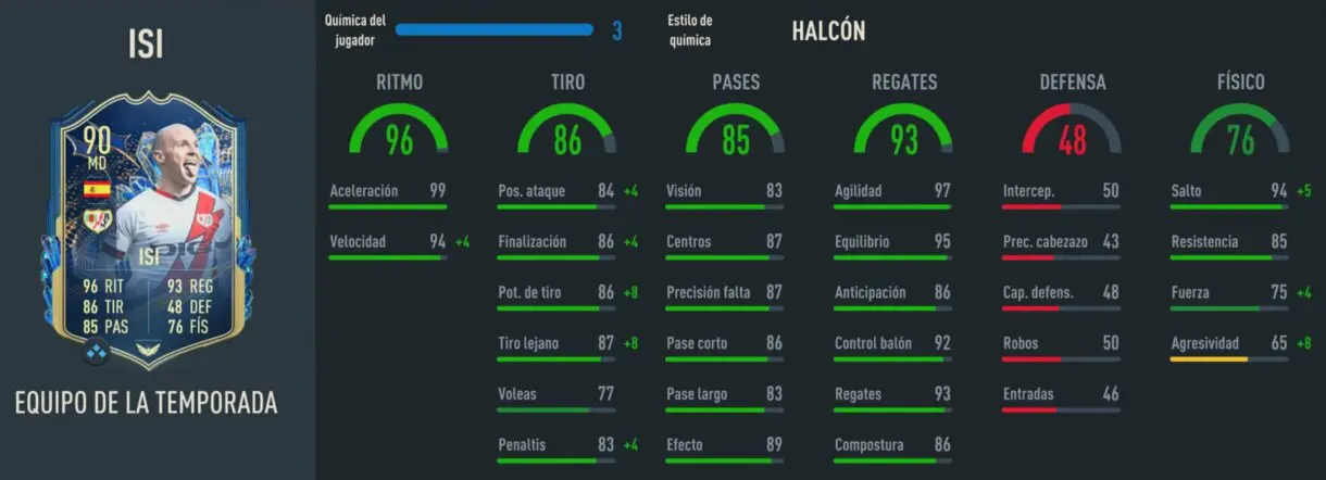 Stats in game Isi TOTS FIFA 23 Ultimate Team