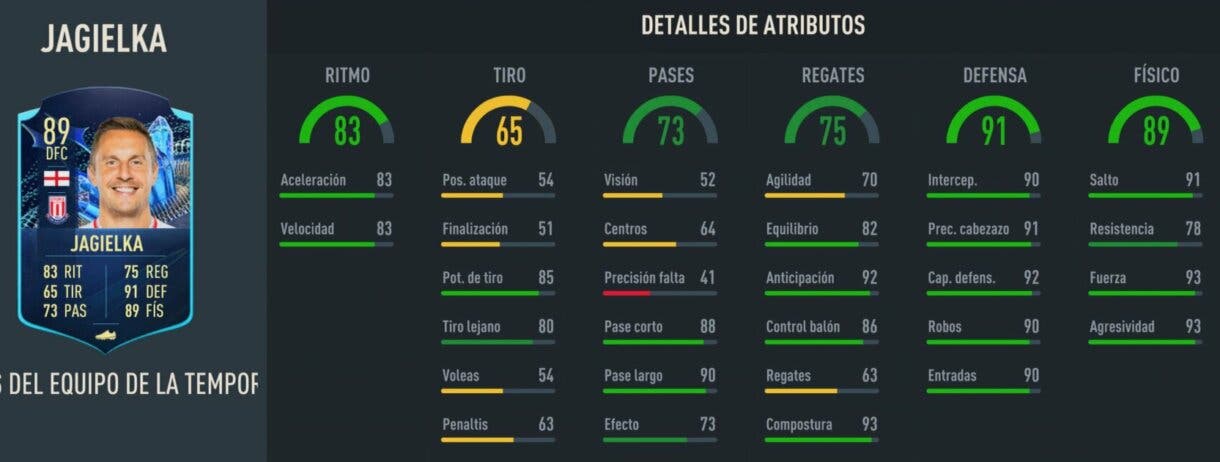 Stats in game Jagielka TOTS Moments FIFA 23 Ultimate Team