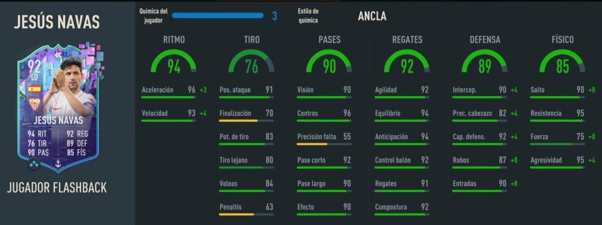 Stats in game Jesús Navas Flashback FIFA 23 Ultimate Team