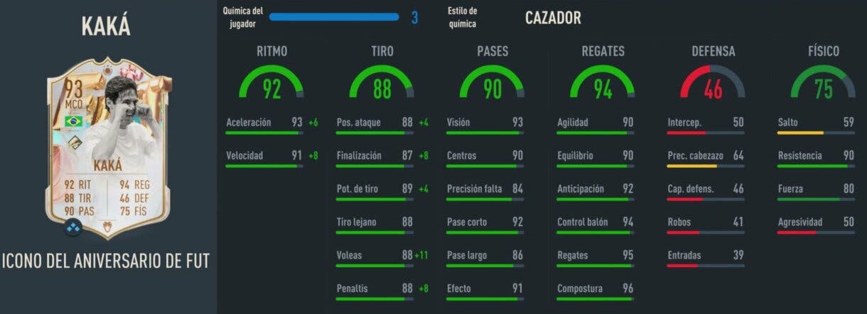 Stats in game Kaká Icono FUT Birthday FIFA 23 Ultimate Team