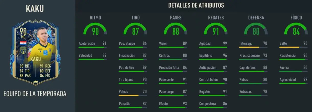 Stats in game Kaku TOTS FIFA 23 Ultimate Team