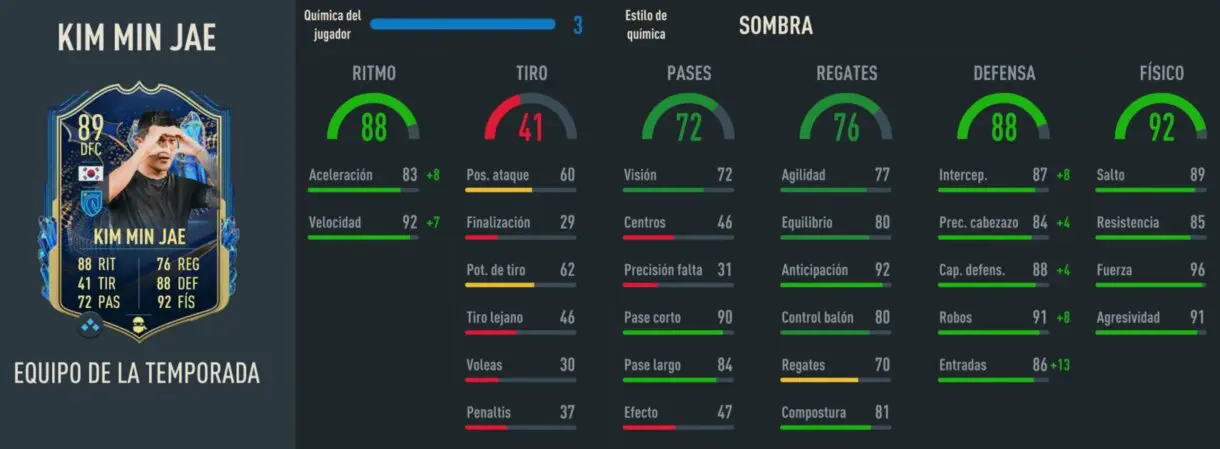 Stats in game Kim Min Jae TOTS FIFA 23 Ultimate Team