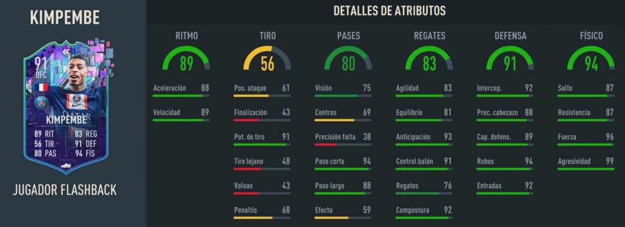 Stats in game Kimpembe Flashback FIFA 23 Ultimate Team