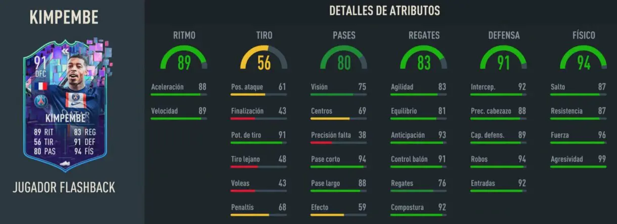 Stats in game Kimpembe Flashback FIFA 23 Ultimate Team