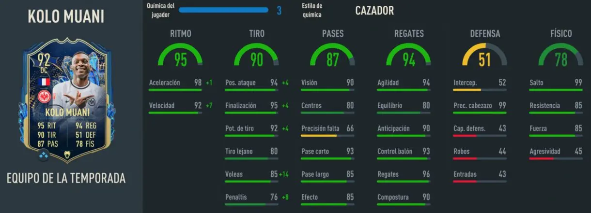 Stats in game Kolo Muani TOTS FIFA 23 Ultimate Team