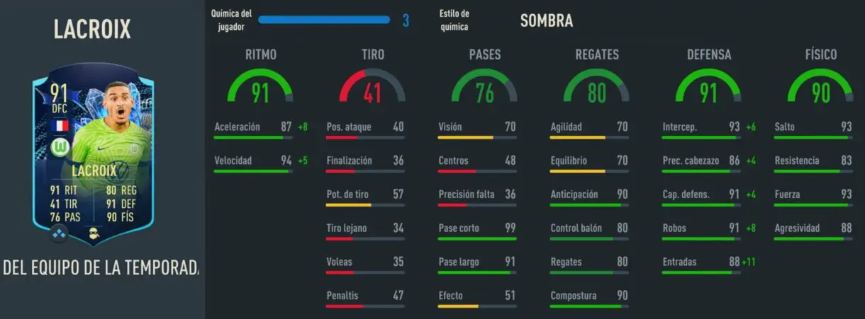 Stats in game Lacroix TOTS Moments FIFA 23 Ultimate Team