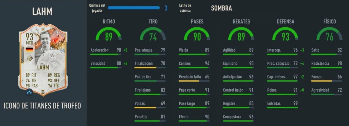 Stats in game Lahm Icono Trophy Titans FIFA 23 Ultimate Team
