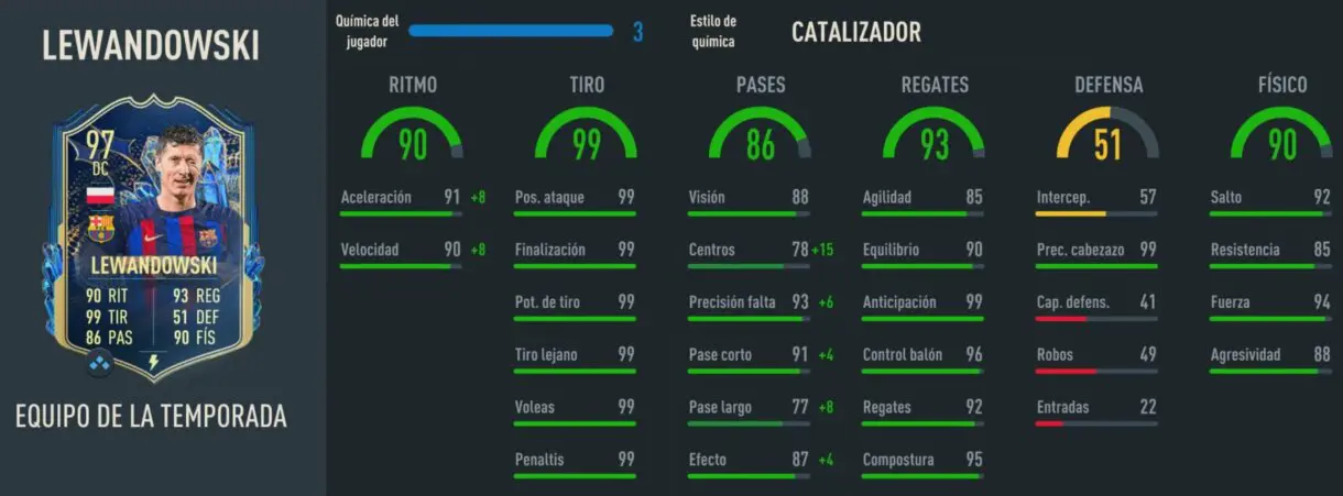 Stats in game Lewandowski TOTS FIFA 23 Ultimate Team