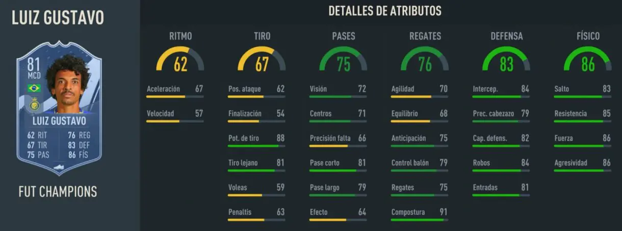 Stats in game Luiz Gustavo IF FIFA 23 Ultimate Team