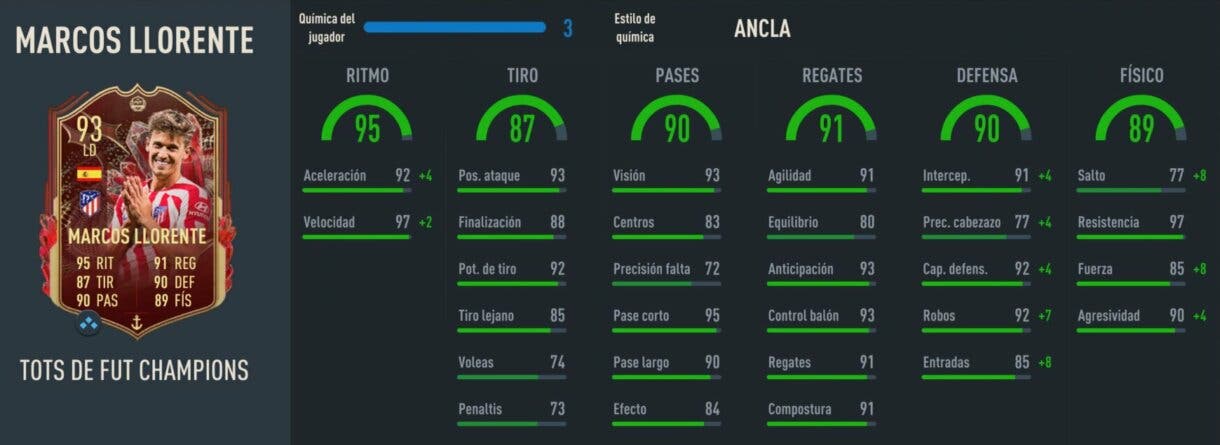 Stats in game Marcos Llorente TOTS Moments de FUT Champions FIFA 23 Ultimate Team