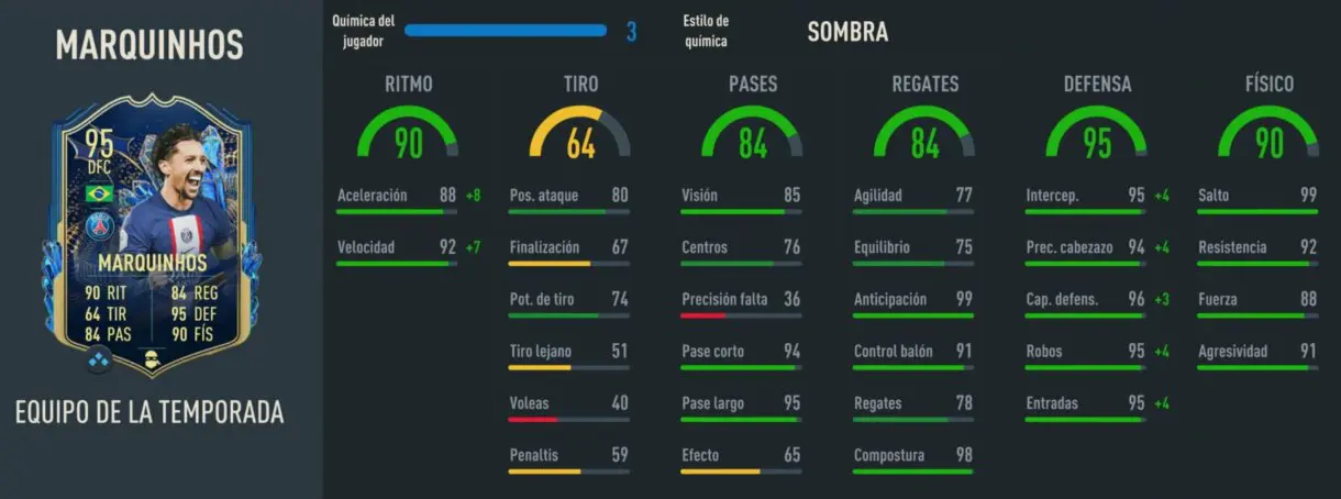 Stats in game Marquinhos TOTS FIFA 23 Ultimate Team
