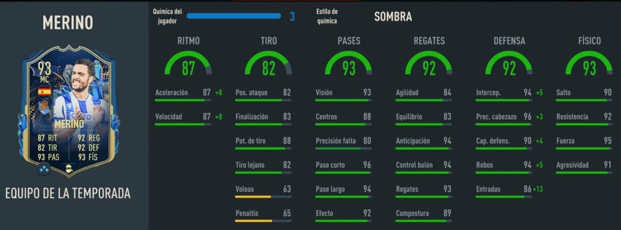 Stats in game Mikel Merino TOTS FIFA 23 Ultimate Team