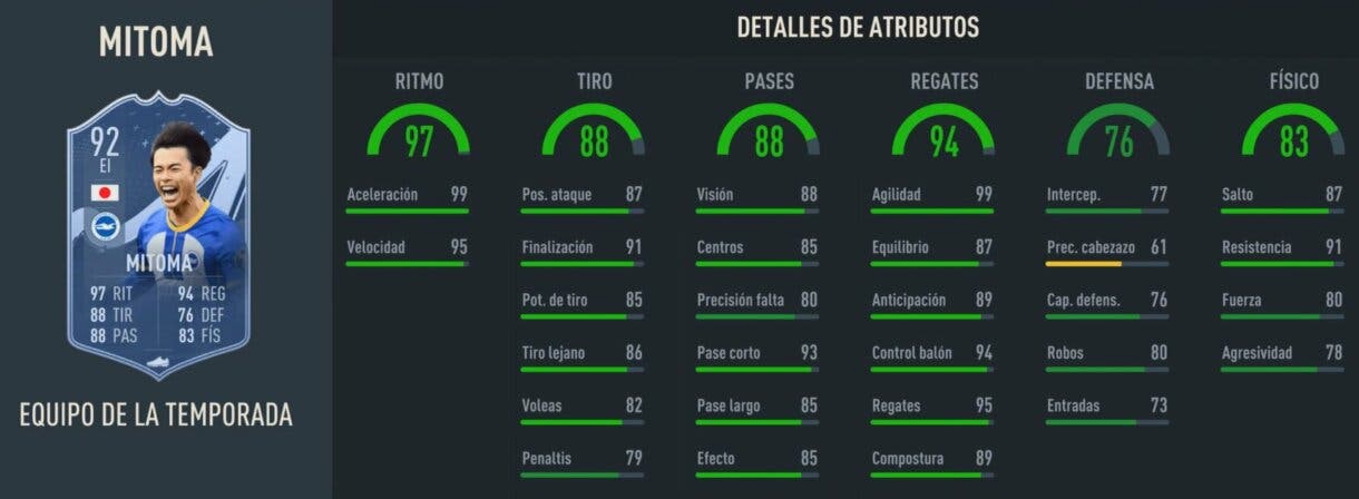 Stats in game Mitoma TOTS FIFA 23 Ultimate Team