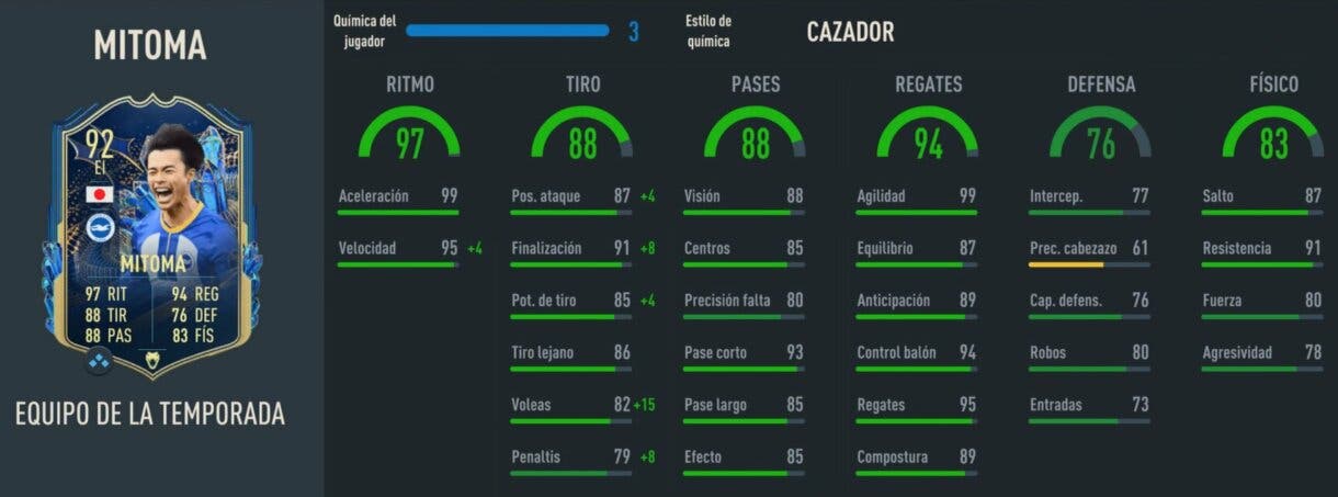 Stats in game Mitoma TOTS FIFA 23 Ultimate Team