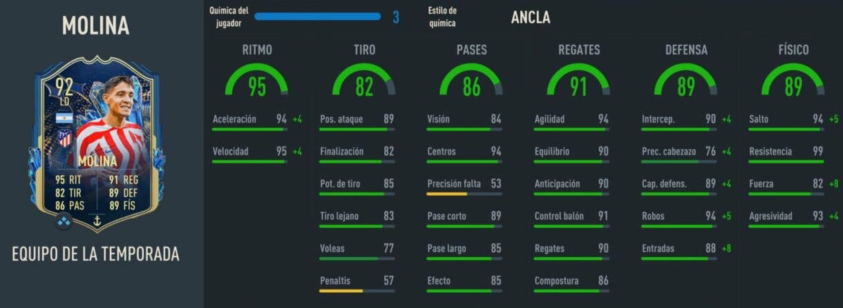 Stats in game Molina TOTS FIFA 23 Ultimate Team