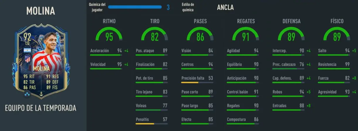 Stats in game Molina TOTS FIFA 23 Ultimate Team