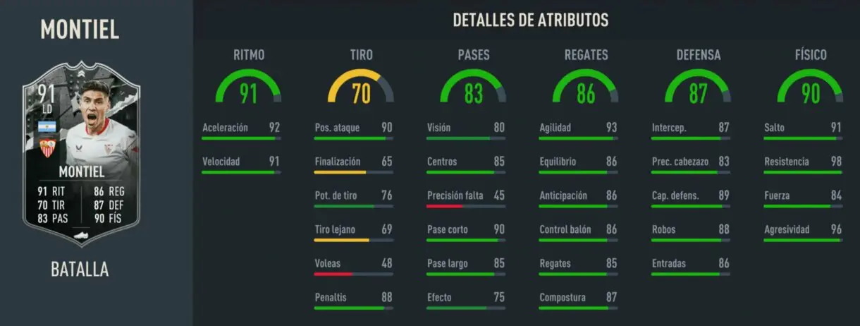 Stats in game Montiel Showdown FIFA 23 Ultimate Team