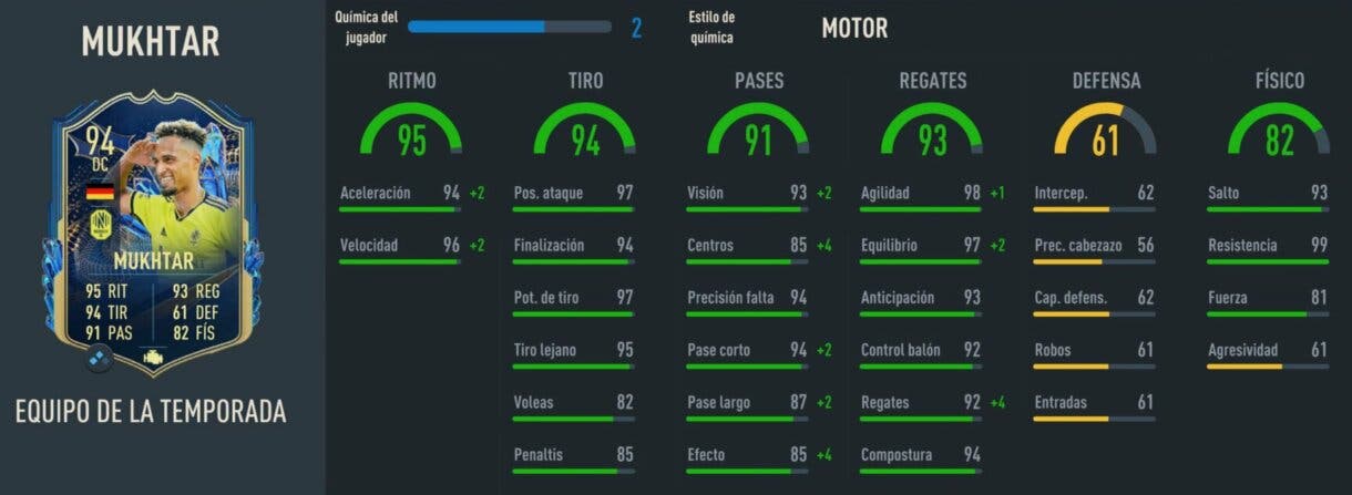Stats in game Mukhtar TOTS FIFA 23 Ultimate Team