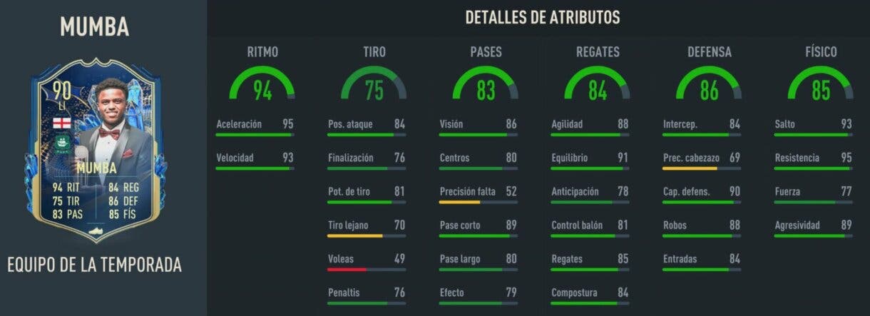 Stats in game Mumba TOTS FIFA 23 Ultimate Team