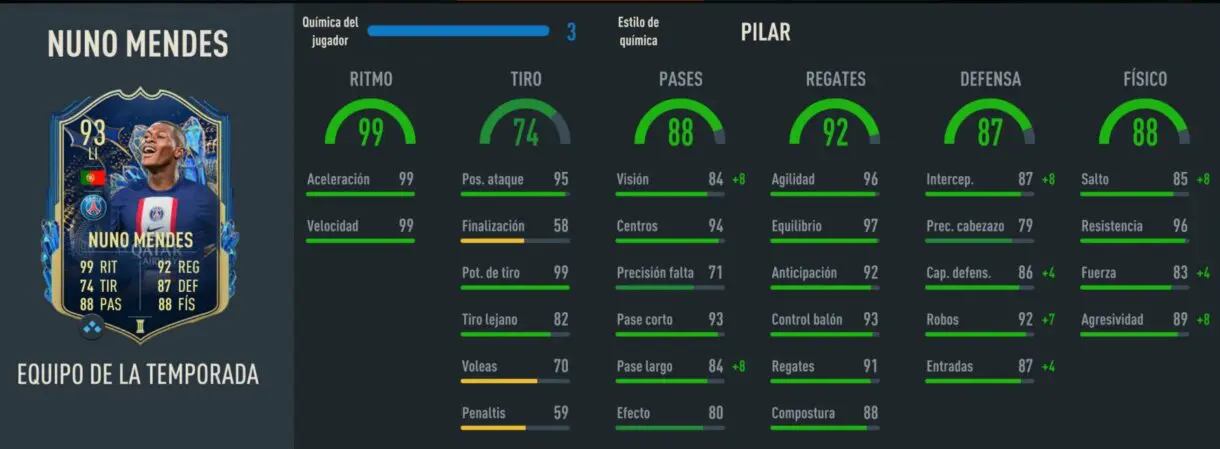 Stats in game Nuno Mendes TOTS FIFA 23 Ultimate Team