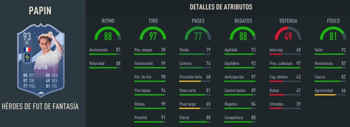 Stats in game Papin Fantasy FUT Heroes 93 FIFA 23 Ultimate Team