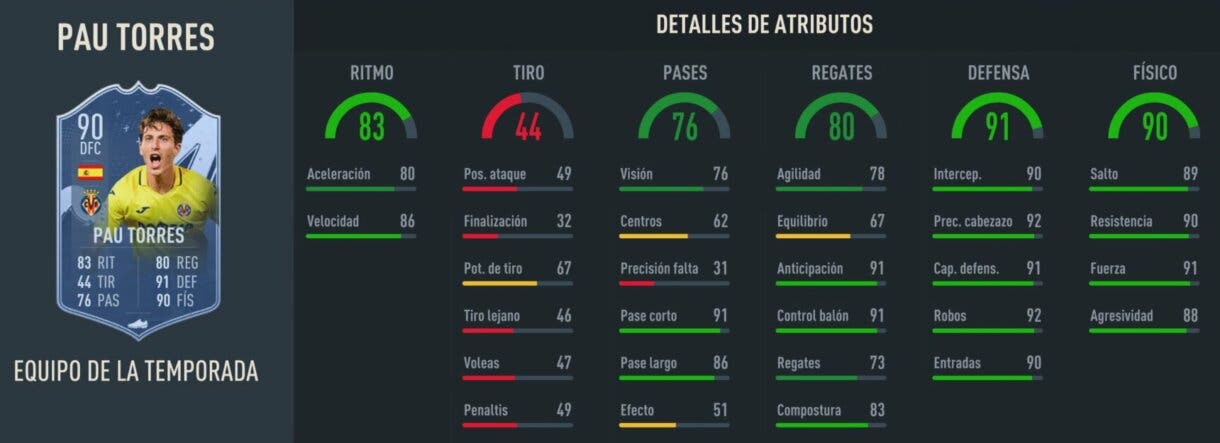 Stats in game Pau Torres TOTS FIFA 23 Ultimate Team