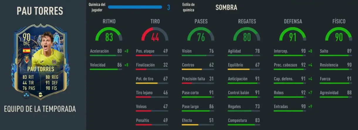 Stats in game Pau Torres TOTS FIFA 23 Ultimate Team