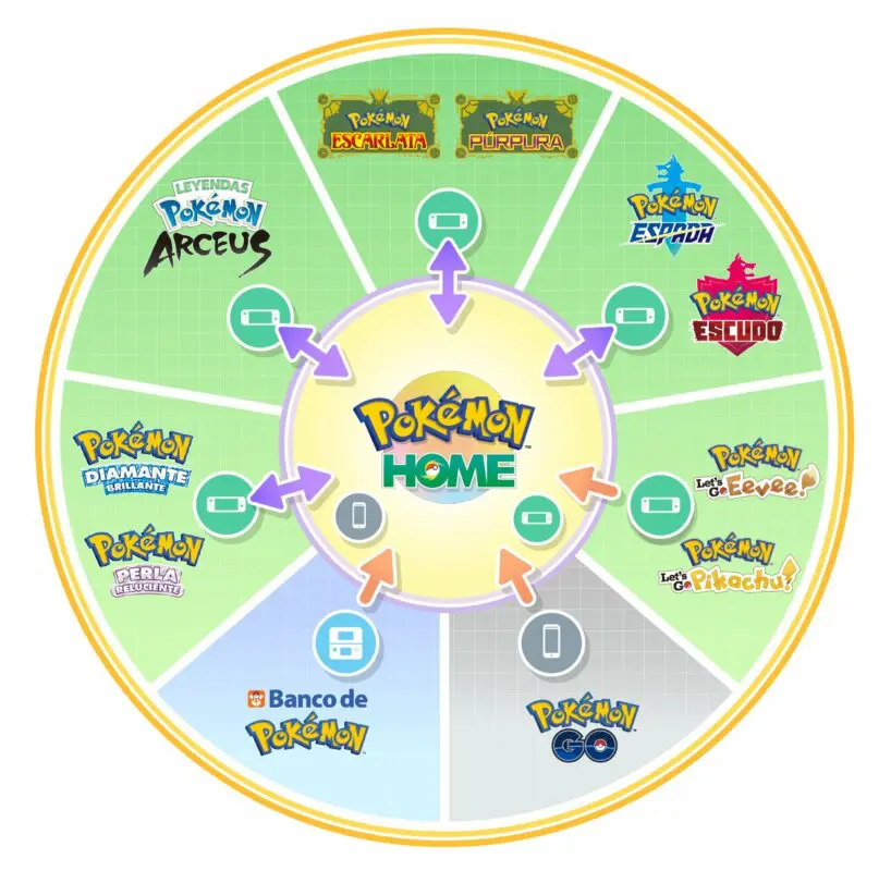 pokémon home